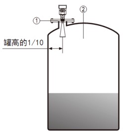 高頻雷達(dá)液位計(jì)儲罐安裝示意圖
