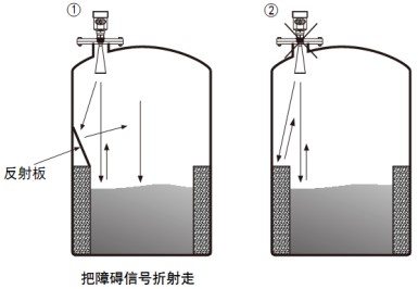 高頻雷達(dá)液位計(jì)儲罐正確錯(cuò)誤安裝對比圖