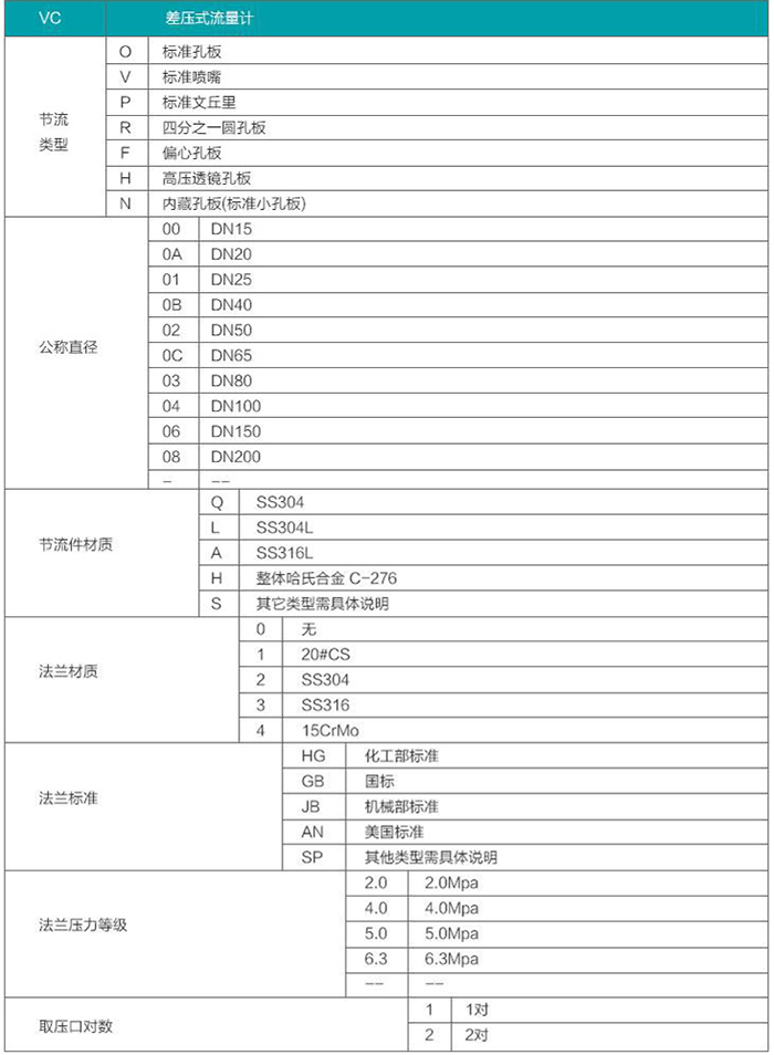 孔板壓縮空氣流量計(jì)選型對照表
