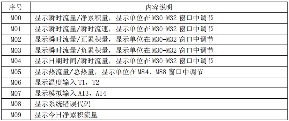 超聲波水流量計(jì)菜單說明對照表一