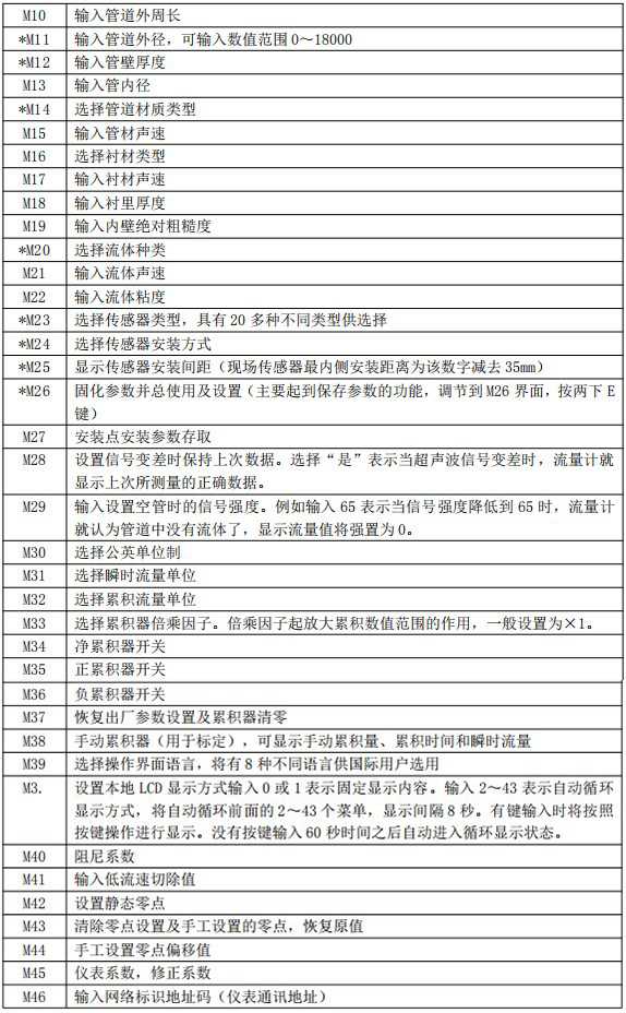 超聲波水流量計(jì)菜單說明對照表二