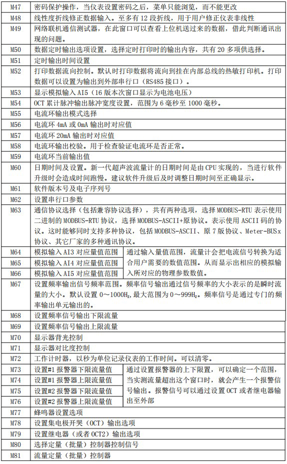 超聲波水流量計(jì)菜單說明對照表三