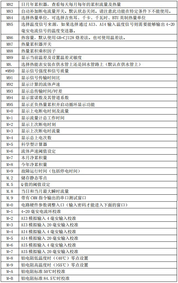 超聲波水流量計(jì)菜單說明對照表四